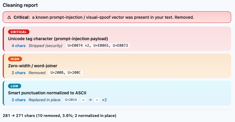 Ace Paste Cleaner Pro cleaning report. Critical alert: a known prompt-injection or visual-spoof vector was present in the text and was removed. Critical: Unicode tag character (prompt-injection payload), 4 chars stripped, code points U+E0074 ×2, U+E0065, U+E0073. High: Zero-width / word-joiner, 2 chars removed, U+200B, U+200C. Low: Smart punctuation normalized to ASCII, 2 chars replaced in place, U+2014 em-dash to hyphen ×2. 281 to 271 chars (10 removed, 3.6%; 2 normalized in place).